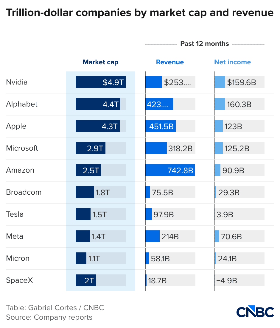 SpaceX Starlink satellite internet and AI infrastructure — why SPCX compresses aerospace, telecom, and AI into one stock
